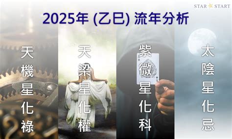 50歲行咩運|2025流年運勢 ️紫微斗數流年命盤分析